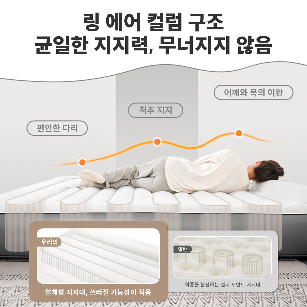Naturehike Self Inflating Matt - Roof Top Tent Mattress review and price